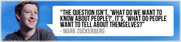 Citation de Mark Zuckerberg